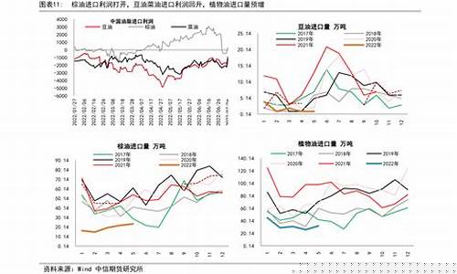 石家庄油价上涨_石家庄目前油价多少