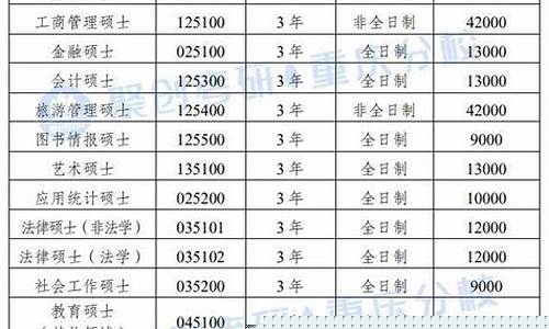 重庆中学奖学金_重庆南岸奖学金价格表