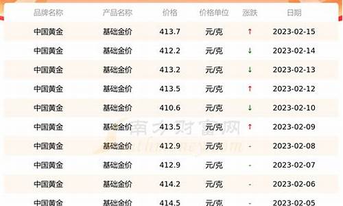 石家庄换新金价格查询_石家庄换新金价格查询官网