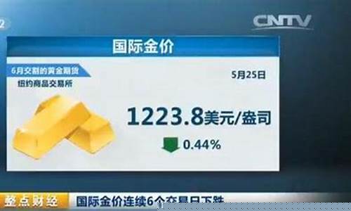 汇通快评金价下跌_汇通现货黄金