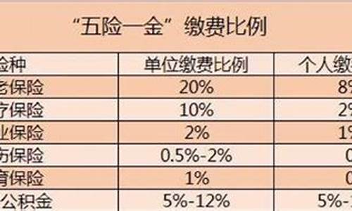 五险一金价值是什么_五险一金价值6000