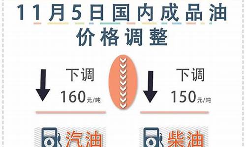 油价下次调整价格_油价下一次调整