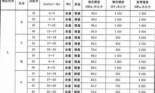 肇庆硬质合金价格_硬质合金价格走势