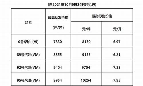 梅州市92号汽油价格_梅州92油价最新
