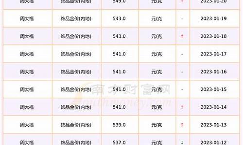 安徽的金价是多少_安徽今日黄金价格查询