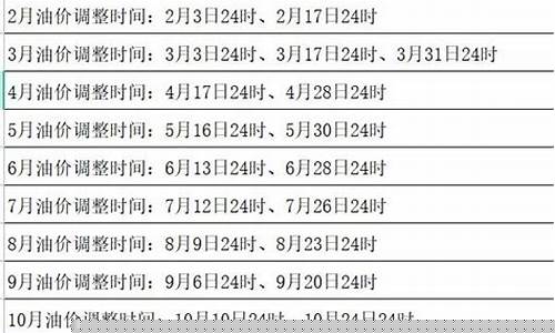 汽车油价趋势_汽车油价调价周期表