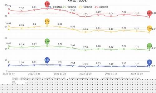 甘肃油价最近趋势_甘肃油价今日查询