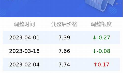 临安92油价优惠_临安第十二加油站