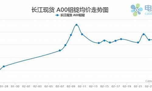 铝合金涨势_铝合金价格涨幅预测公式