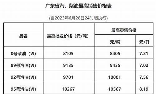 广州最新油价98_广州最新油价98号油价