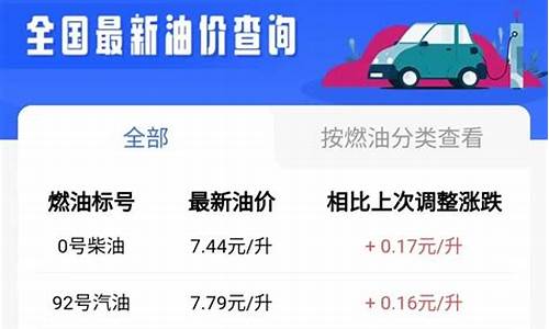 郑州油价是否下调_郑州油价走势