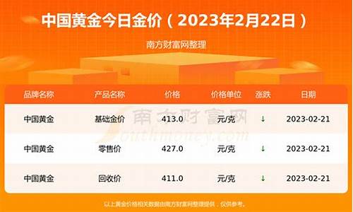 2006年金价多少钱一克人民币_2006年金价多少钱一克
