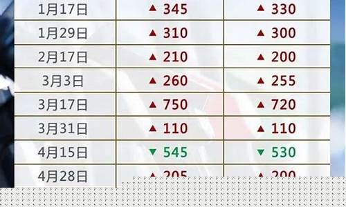 油价调整信息表_油价要求信息公开