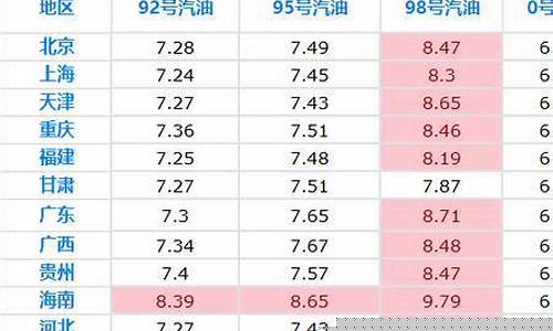 台安油价便宜多少_台安县油价