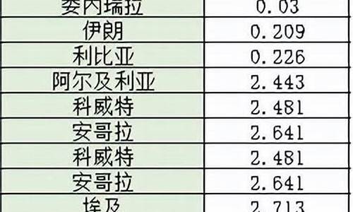 大同最便宜的油价多少_大同最便宜的油价