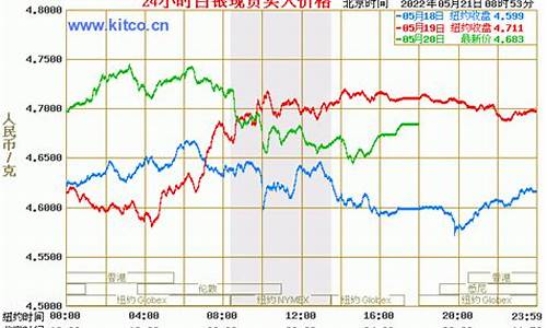 国际金价停牌原因查询官网_国际金价停牌原因查询