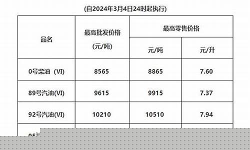 现在广东肇庆油价_广东肇庆油价今日价格