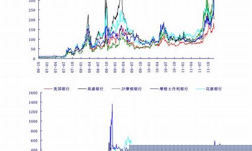 青岛西海岸油价为什么贵_西海岸新区油价
