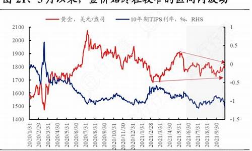 重庆金价波动情况_重庆金价波动情况分析