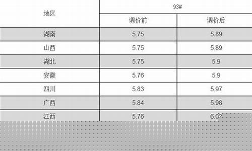 油价 降价_油价降低前后对比