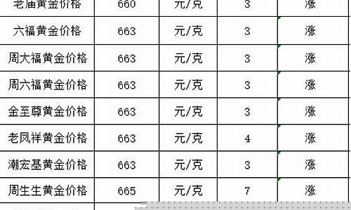 南昌哪家金店比较好_南昌金价最低的金店