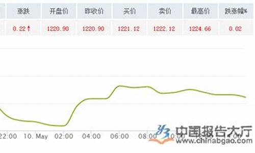 巴基斯坦金首饰价格_巴基斯坦金价行情走势