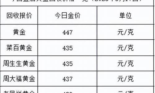 新加坡八月金价表格_新加坡的黄金多少钱一克