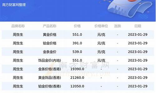 周生生金价变化_周生生金价还会降价吗