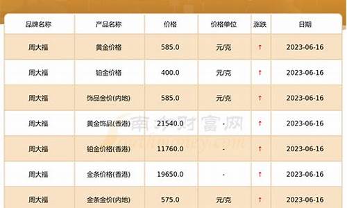 周大福金价凭啥这么高_周大福金价为什么高那么多