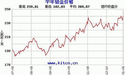 近期铂金价格分析_近期铂金价格分析报告