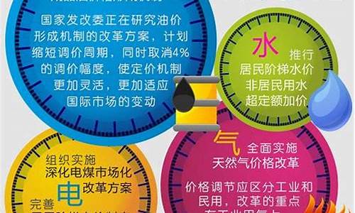 油价和水价对比_水价电价油价降价
