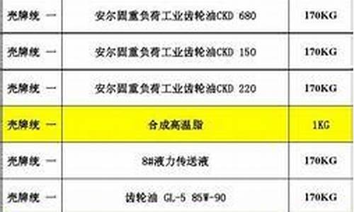 齿轮油批发厂家_淮北齿轮油价格表