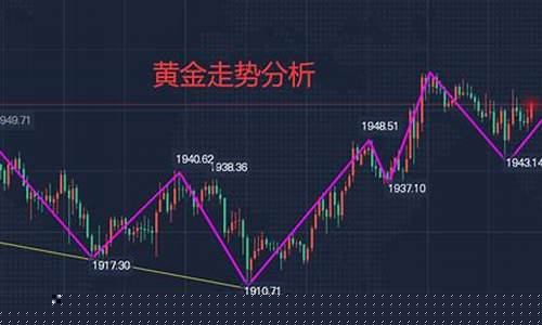 下周金价会涨还是会跌_预计下周金价走势