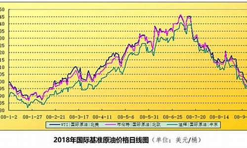 本月国际油价分析_国际油价更新时间