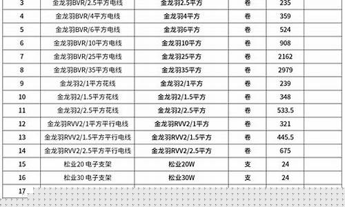 平谷区微型五金价格表查询_平谷区微型五金价格表