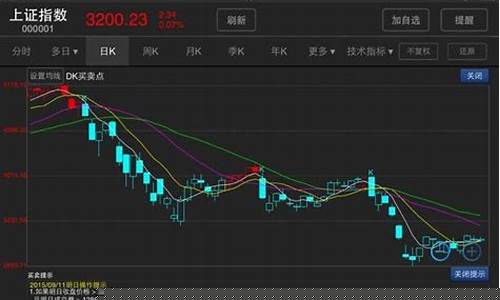 08年黄金股走势_2008年股市金价