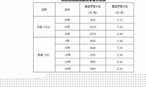 山西油价最新通知消息_山西油价最新通知