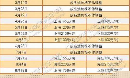 2016年成品油价格_2016年零售油价一览表