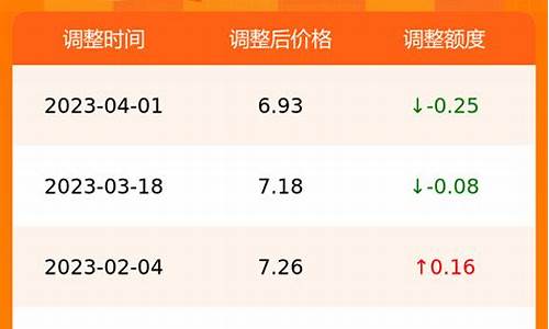 安徽合肥历史最高油价是多少_安徽合肥历史最高油价