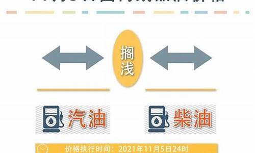东风油价最新调整消息_东风汽车油品有限公司