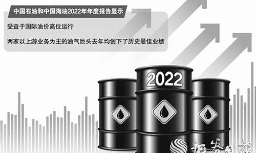 高油价利好_油价高位运行的副作用