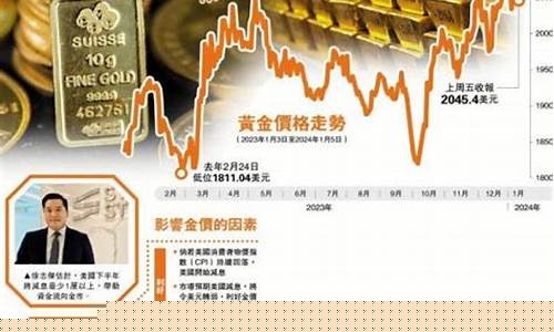 2016金价有望再跌_2016年金价为什么大跌