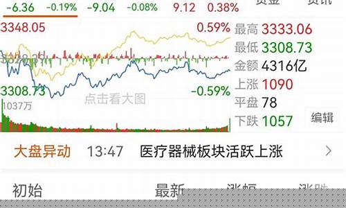 周二早盘金价表现_黄金早盘是几点到几点