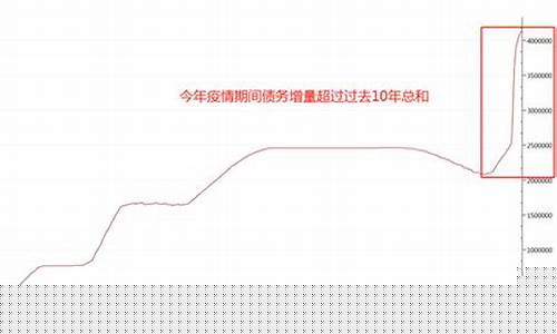 贵州金价涨价了吗现在多少钱_贵州金价涨价了吗现在