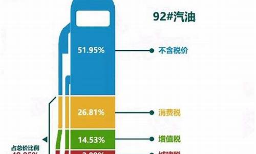 美国油价是中国的四分之一_美国油价真的便宜吗