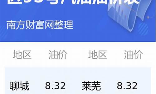 山东油价95汽油价格_山东当前油价95