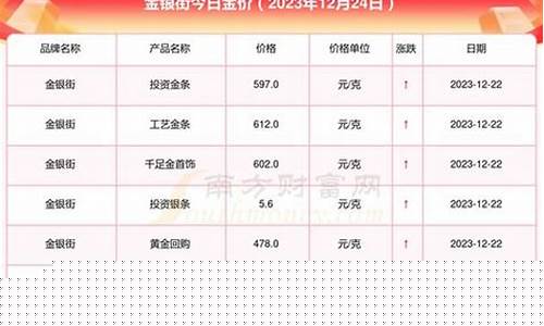 今天国际金价大盘_今日国际金价大盘
