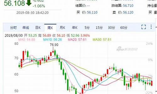 嘉峪关最新油价2019_嘉峪关最新油价2019年