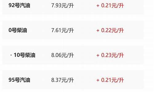 陕西油价为啥最低_陕西油价最高