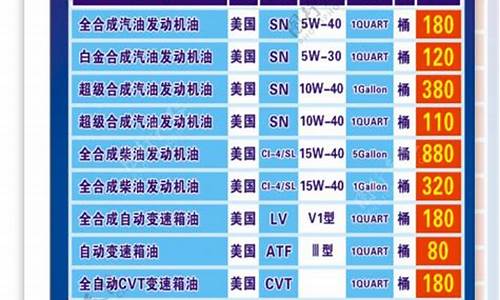 污水厂润滑油价格表_污水油含量